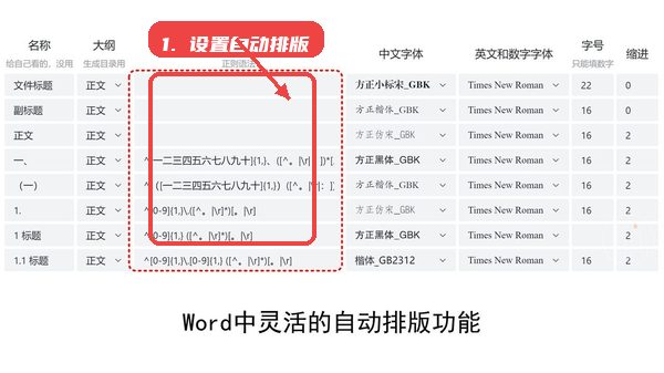 不坑盒子，第三步，Word模块中设置自动排版规则。，进入Word模块后，在“匹配规则”栏