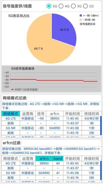 网优信号测量仪app v3.1 安卓版 1