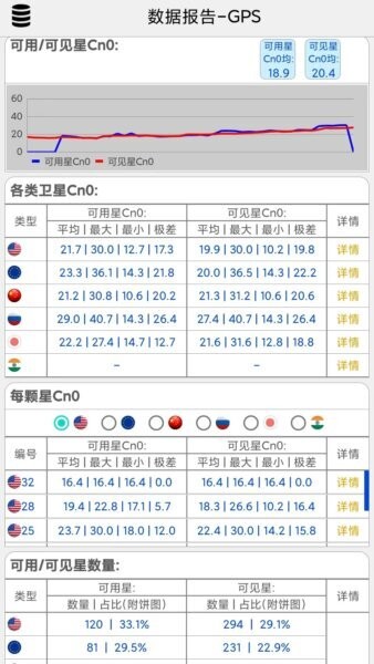 网优信号测量仪app v3.1 安卓版 3