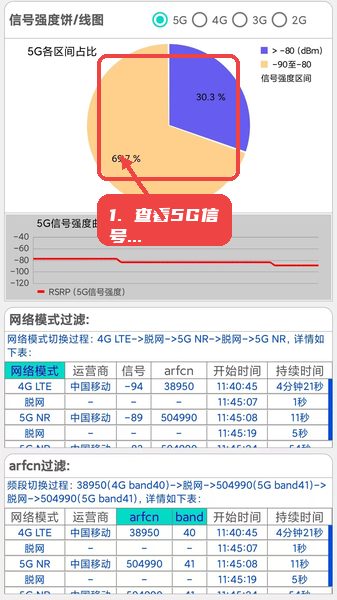 网优信号测量仪教程图:第二步,查看5G信号强度分布。 查看5G信号强度分布。