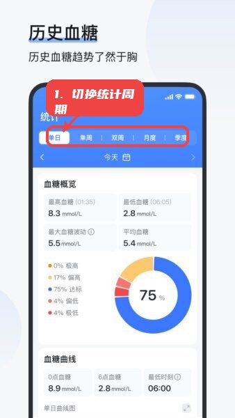 欧态健康app教程图:第二步,切换统计周期。 切换统计周期。