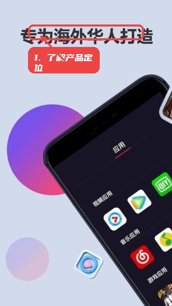 linkcn软件教程图:第一步,了解产品定位和应用分类。 了解产品定位和应用分类。