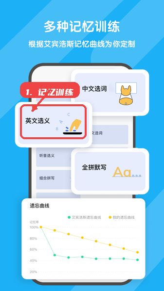参与记忆训练。