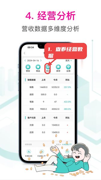 日进斗金服装教程图:第四步,查看经营数据分析。 查看经营数据分析。