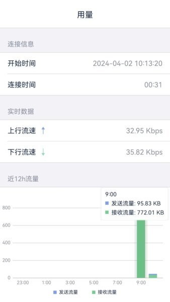 SecureLink最新版 v3.5.0 安卓版 3