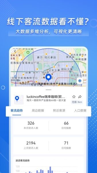 客流易软件 v1.1.3 安卓版 3