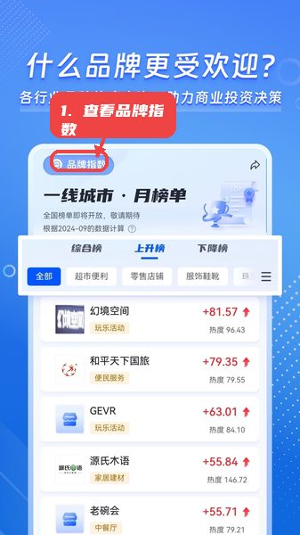 客流易教程图:第三步,查看品牌指数。 查看品牌指数。
