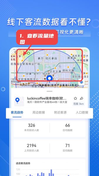 客流易教程图:第四步,利用地图查看周边流量分布。 利用地图查看周边流量分布。