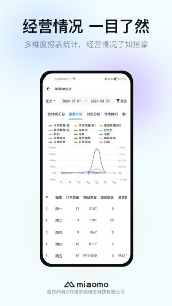 渺漠新零售客户端 v6.0.0 安卓版 4
