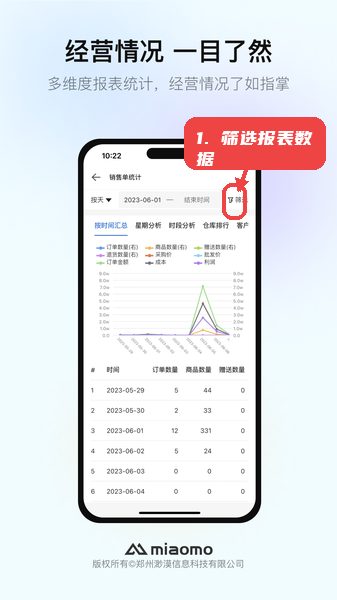 渺漠新零售教程图:第五步,筛选报表数据。 筛选报表数据。