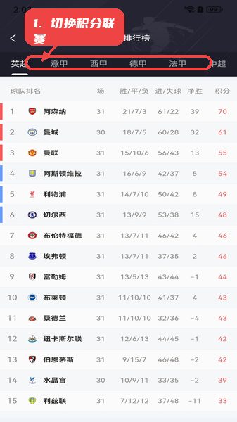 风动体育教程图:第三步,切换积分排行榜联赛。 切换积分排行榜联赛。