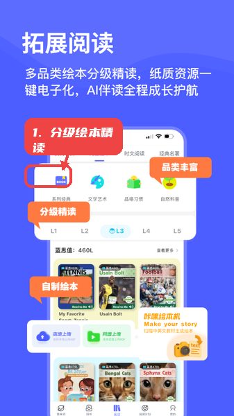 天才鸭教程图:第四步,选择适合的分级绘本进行精读 选择适合的分级绘本进行精读