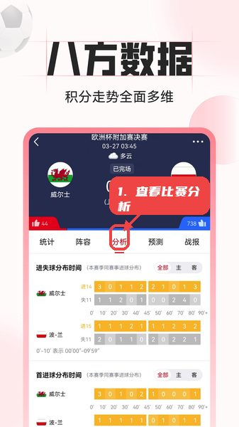 中足网教程图:第二步,查看比赛详细信息和分析数据。 查看比赛详细信息和分析数据。