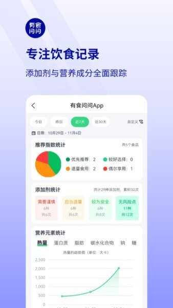 有食问问最新版 v1.8.0 安卓版 1