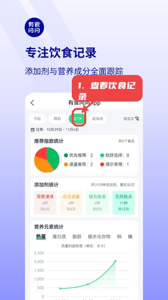 有食问问教程图:第二步,查看饮食记录及成分统计。 查看饮食记录及成分统计。