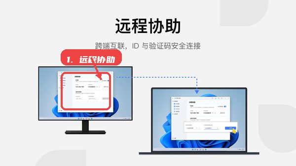 UU远程Mac版教程图:第三步,使用远程协助。 使用远程协助。