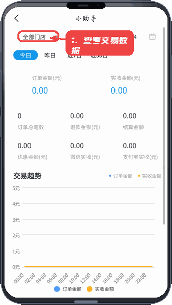 门庭若市商户版教程图:第三步,查看交易数据。 查看交易数据。