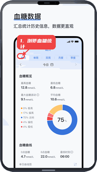 欧态专业版教程图:第二步,浏览血糖统计。 浏览血糖统计。