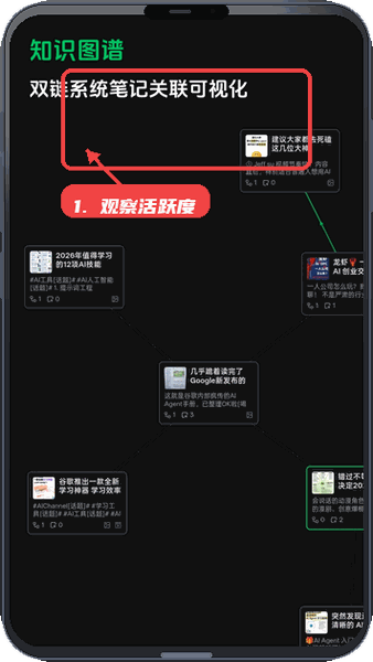 闪念笔记教程图:第二步,使用热力图观察活跃度。 使用热力图观察活跃度。