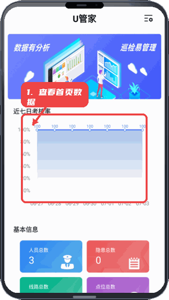 U管家教程图:第二步,查看首页数据。 查看首页数据。