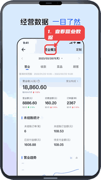 美团管家轻享版教程图:第四步,查看营业数据。 查看营业数据。