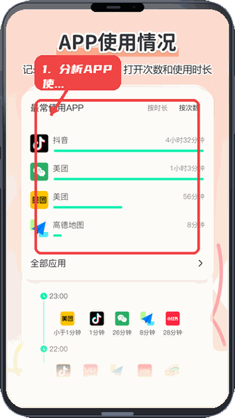 分析APP使用数据。