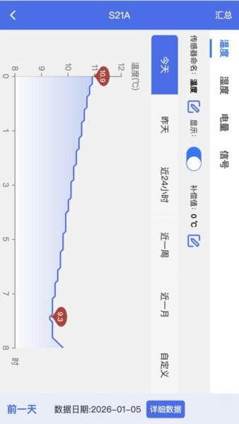 彭云物联新版app v6.2.6 安卓版 2