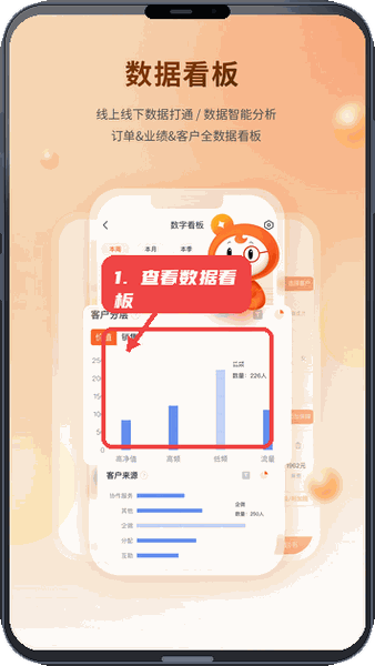 懒掌柜教程图:第三步,查看数据看板。 查看数据看板。
