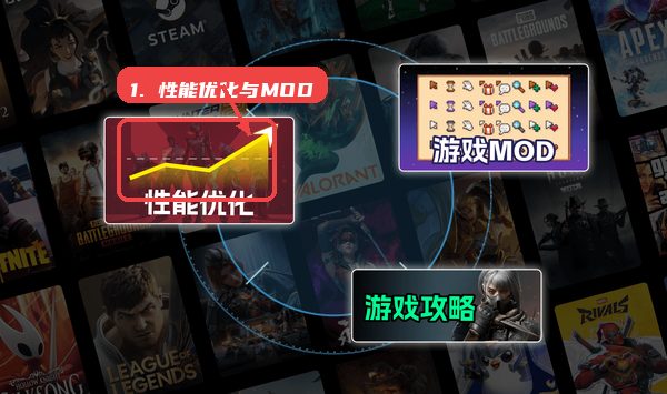 利用性能优化和游戏MOD。