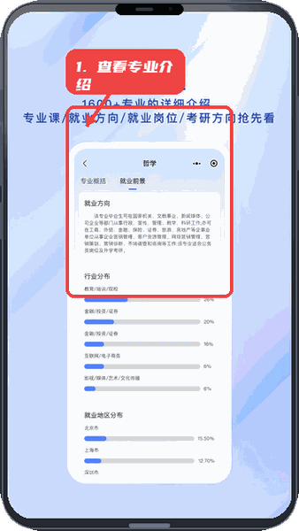 高考纸鸢教程图:第五步,查看专业介绍及就业方向。 查看专业介绍及就业方向。