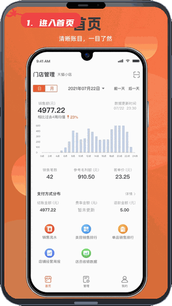 进入首页查看销售数据。