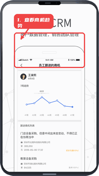 仟客教程图:第四步,查看客户CRM商机趋势。 查看客户CRM商机趋势。