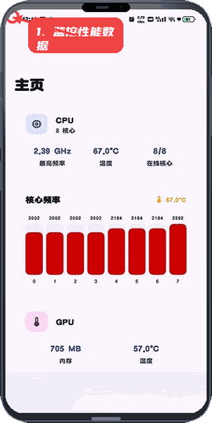 StarTravel教程图:第四步,实时监控性能数据。 实时监控性能数据。