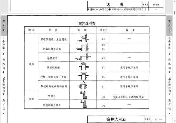 07J306室内排水沟图集 pdf电子版 3