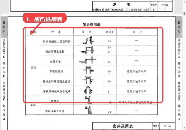 07j306图集教程图:第三步,应用选用表。 应用选用表。