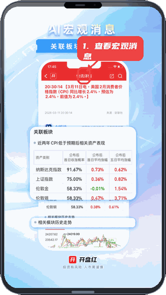 开盘红教程图:第三步,查看宏观消息和关联板块。 查看宏观消息和关联板块。