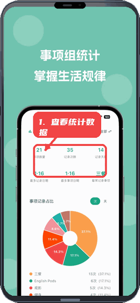 MarkNow教程图:第五步,查看统计数据。 查看统计数据。