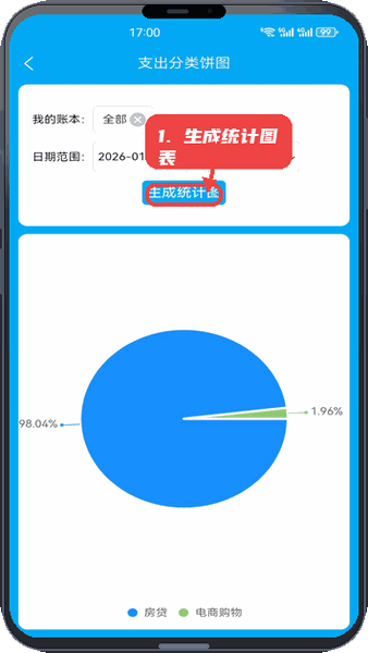 生成财务统计图表。