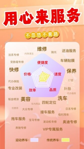 迎动养车手机版 v1.8.3 安卓版 4