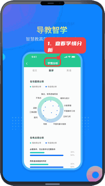 DeepLearning教程图:第三步,查看学情分析结果。 查看学情分析结果。