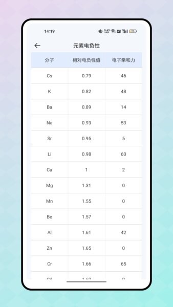 反应实验室中文版 v1.0.0 安卓版 2