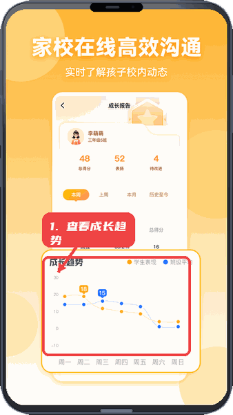 查看学生成长趋势。