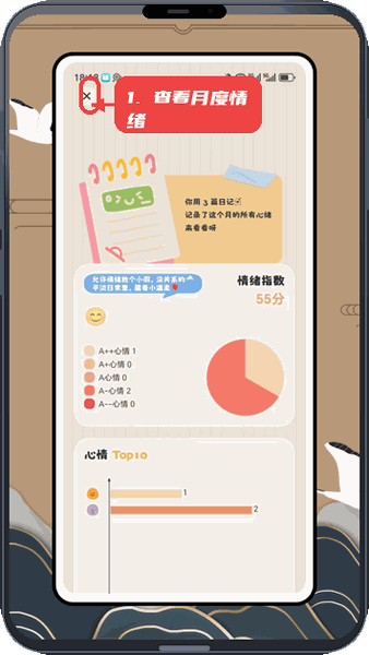 Chromasets教程图:第一步,查看月度情绪分析。 查看月度情绪分析。