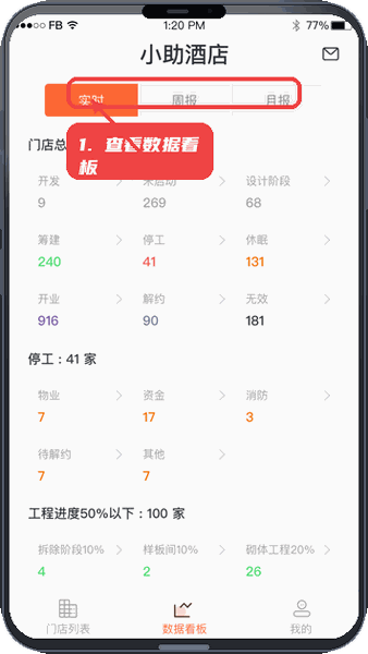 工程小助教程图:第二步,查看数据看板。 查看数据看板。