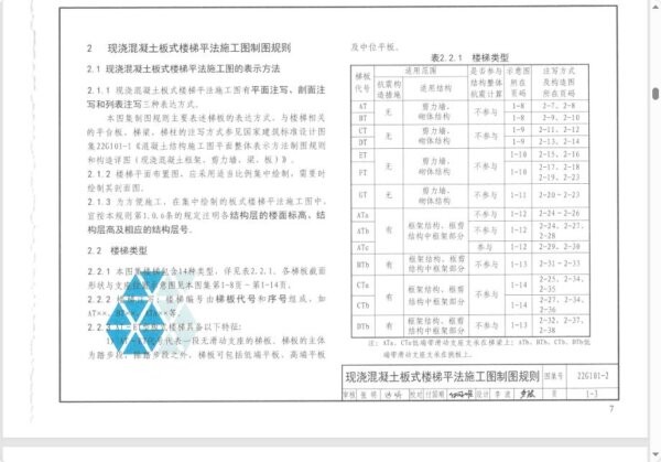 22g101-2现浇混凝土楼梯图集 PDF电子版 4