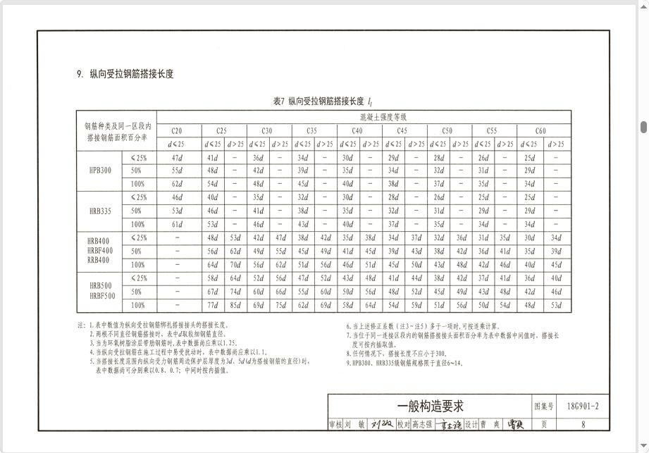 18G901-2混凝土图集 最新版 1