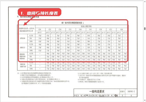 查阅钢筋搭接长度表。