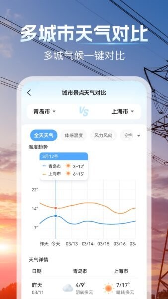 天气预报网官方正版 v1.4.6 安卓版 3