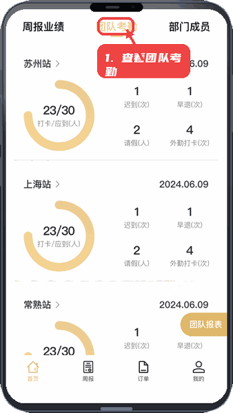 销售宝教程图:第二步,查看团队考勤。 查看团队考勤。